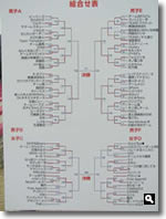 2006年 RSK杯香川県ビーチバレーさぬき津田フェスティバル 組合せ表